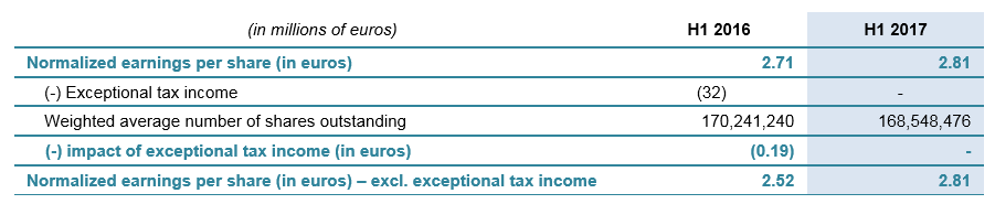 exceptional tax income